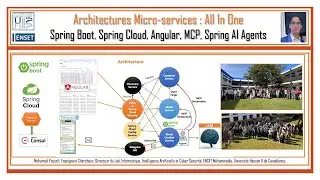Part 2- La Totale Architectures Micro-services- Spring Cloud - Spring AI - MCP - Angular