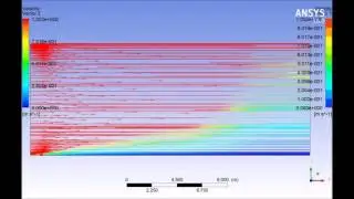 cfd -analysis of Boundary layer over a flat plate.