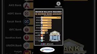 Which bank gives the best customer service according to you ?#banks #financepost #personalfinance
