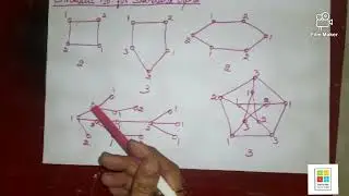 Graph Theory 75 - Chromatic Number for some standard graphs