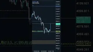 FM XAU/USD (CPI-PMI NEWS CONFLUENCE) #trading #forex #livetrading #xauusd #forextrading
