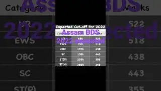 assam bds neet2022 expected cutoff#shorts#doctor#neet2022#shortsfeed#assam#bds#neetcutoff#neet2023