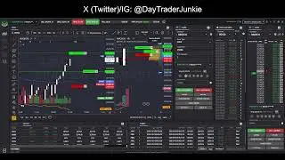 Trading LIVE Futures $NQ $GC $SIL 2026-01-06