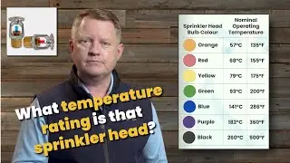 How to identify the temperature rating of an automatic fire sprinkler system head.