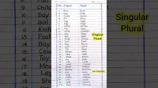 30 Singular and Plural Nouns | Important singular and plural nouns in english | cow,car,zoo etc.