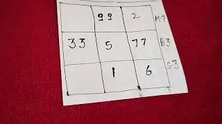 Unlock Future 515: Free Complete Numerology future prediction with advice by Amulya Kumar Khare