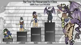 RIMURU 12 PATRONS:GABIRU EVOLUTION | That Time I Got Reincarnated As A Slime Power Level | AnimeRank