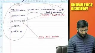 DRAFTING PLEADINGS AND APPEARANCES|| CS PROFESSIONAL||  Lecture No.1 By CS AVINASH JHA 