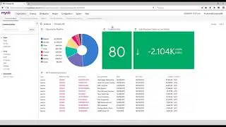MYOB Acumatica - Multi Entity