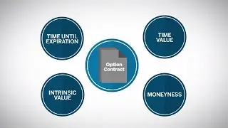 Options on Futures: Value of an Option (Moneyness)