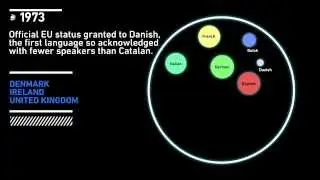 Catalan and the official European Union languages