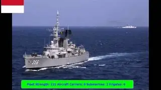 INDONESIA vs INDIA | Military Power Comparison | 2016
