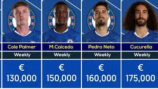 Chelsea Players Weekly Salary 2025/26 | Full Squad Wage List