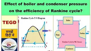 Effects on Rankine cycle efficiency|| Boiler pressure | Condenser pressure