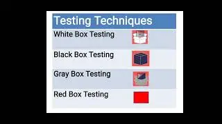 Testing Technique/WBT/BBT/Gray box testin/red box testing