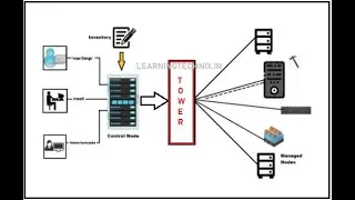 Ansible Tower 1 - INSTALLATION