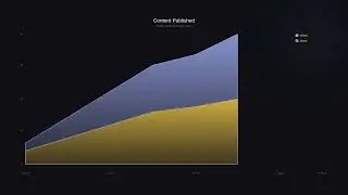 📊 Channel Statistics - 2026-02-12