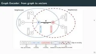 Sec2graph: Network Attack Detection based on Novelty Detection on Graph Structured Data