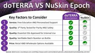 dōTERRA vs Nu Skin Epoch Essential Oils Overview