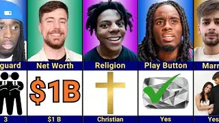 Comparison: IShowSpeed vs MrBeast vs Kai Cenat vs Chandler | Who’s the King of YouTube👑