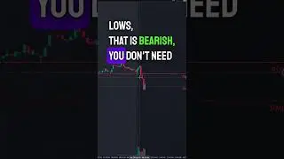 How to Trade $SPY and $QQQ Everyday