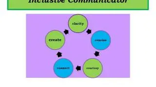3Ps to perfect  interview