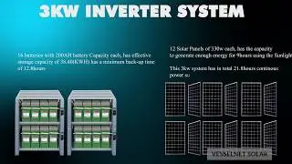 3kw Solar inverter System Breakdown