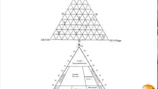 Incroyable Explication sur l'utilisation du DIAGRAMME DE STRECKEISEN (3&egrave;me partie)