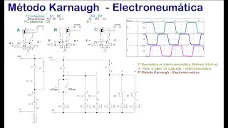 Método Karnaugh 001 Electroneumática