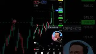 Tesla Gaps #tesla #tsla #stockmarket #technicalanalysis
