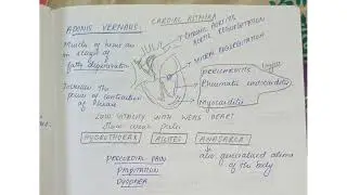 ADONIS VERNALIS - MATERIA MEDICA HOMEOPATHY 