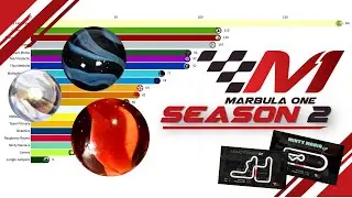 Marbula One Season Two || In a nutshell