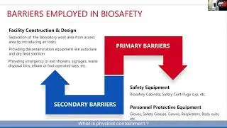 What is physical containment in biosafety?