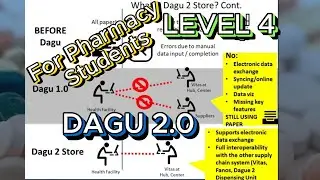 DAGU 2 Software for pharmacy students