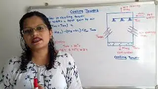 Problem 1 on cooling tower, Heat transfer process with Psychometric chart