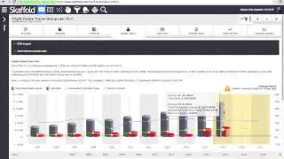 Three top growth stocks  Flight Centre REA Group and Sirtex Medical   June webinar highlights HD