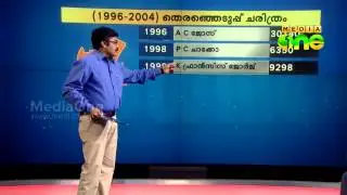 The Swing, expert analysis of Idukki constituency- Episode-4 [06 -04-14]
