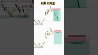 XAUUSD ENTRY SETUP.....#trading #forex #forextrading #bestgoldforexsignals