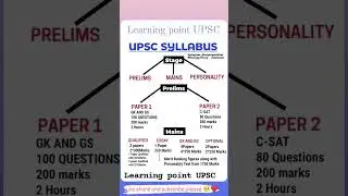 UPSC Syllabus #upscsyllabus#trending#iasinterview#iasofficer#upscmains#divya#khansir#income#viral#iq