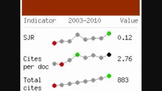 The SCImago Journal & Country Rank