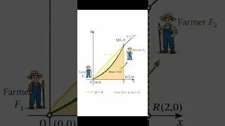 IIT JEE Advanced 2018 | Area Between Curve & Line | Shocking Answer 🔥#maths #jeeproblems
