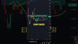 EMPOWER Price Action For Intraday