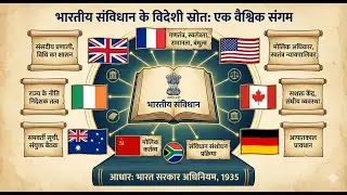 भारतीय संविधान के विदेशी स्रोत | सभी महत्वपूर्ण जानकारिया