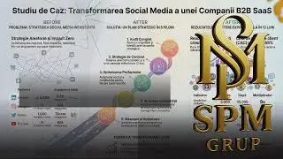 B2B SaaS Social Media and Community Transformation Strategy