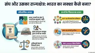 Part-1 || union and it's territory (article1-4) upp,upsi #polity #indianconstituion #gkgs