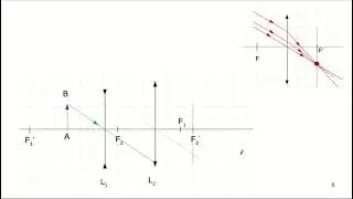Constructions: association de deux  lentilles + objet réel (2)