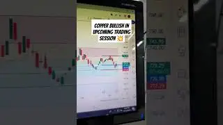 Copper bullish in upcoming trading session 💥#shortsvideo #shorts #trending #viral #copper
