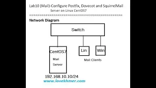 Configure Postfix, Dovecot and SquirrelMail
