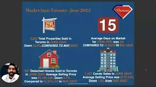 Toronto Market Stats - June 2023!