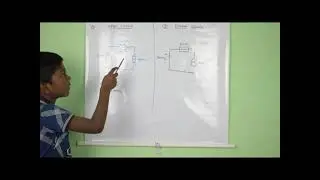 open circuit & closed circuit in Tamil | Apple Boy | Logadheesha